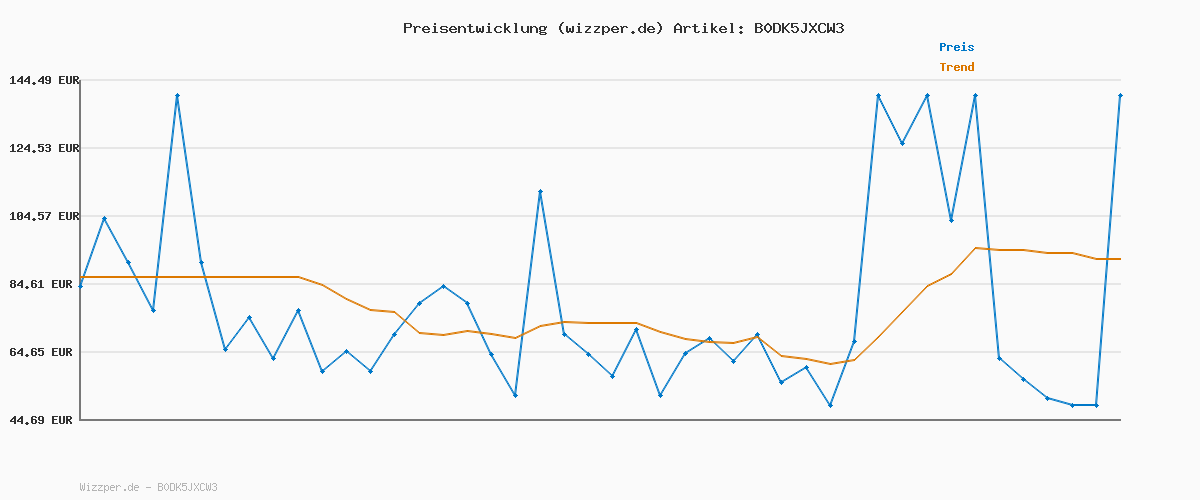 Preisverlauf für G-STAR Herren Dakota Regular Straight Jeans, Blau (Beached Faded Clifton Blue D23691-D436-H122), 29W / 30L