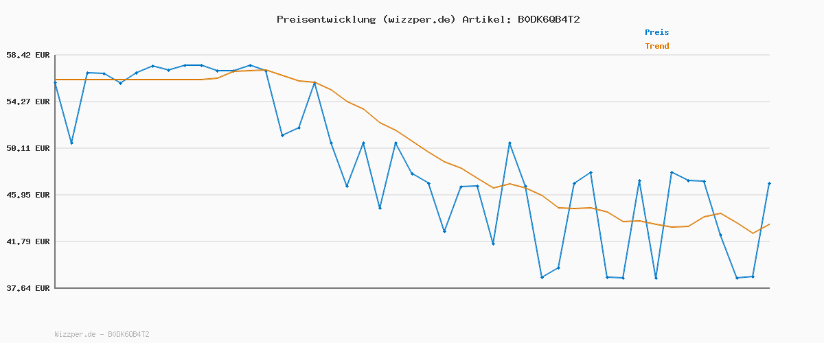 Preisverlauf für adidas Herren BARREDA Shoes, Putty beige/core Black/Charcoal, 42 EU