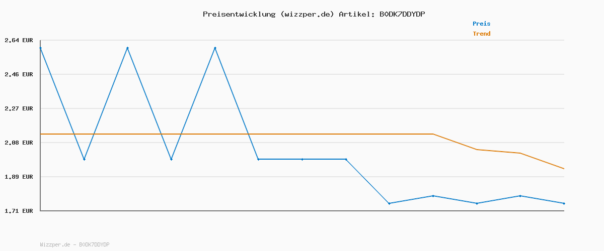 Preisverlauf für True Dates - Sour Apple | natürlich aromatisierte Datteln | Saurer Apfel-Geschmack | 100 g