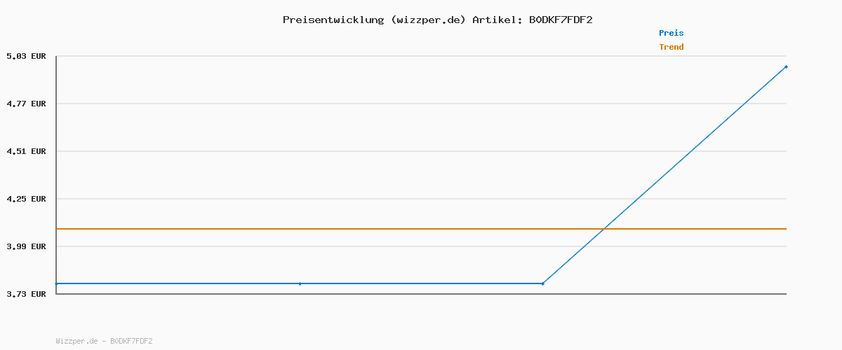 Preisverlauf für Simba Toys – Straßenmalkreiden Set (20 Stück) im Eimer, 10 Neonfarben und 10 klassische Farben, Outdoor-Kreide für Kinder ab 3 Jahren, abwaschbar, Malkreide für Asphalt, Spielstraße und Hof