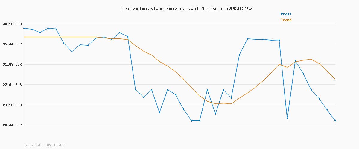 Preisverlauf für BOSS Trunk 3P ONE 10272529 01