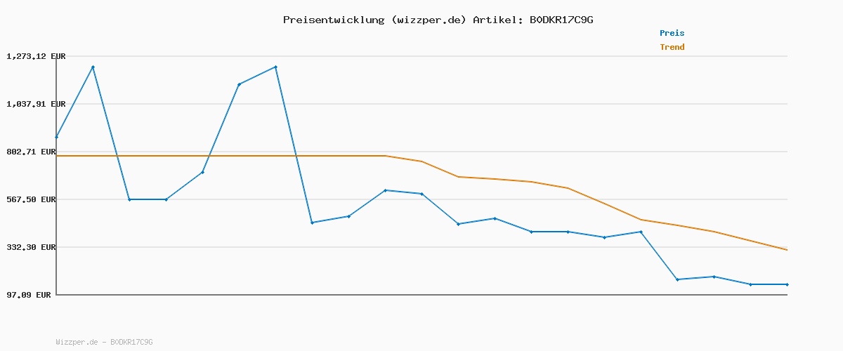 Preisverlauf für BOSS Trunk 3P ONE 10272529 01