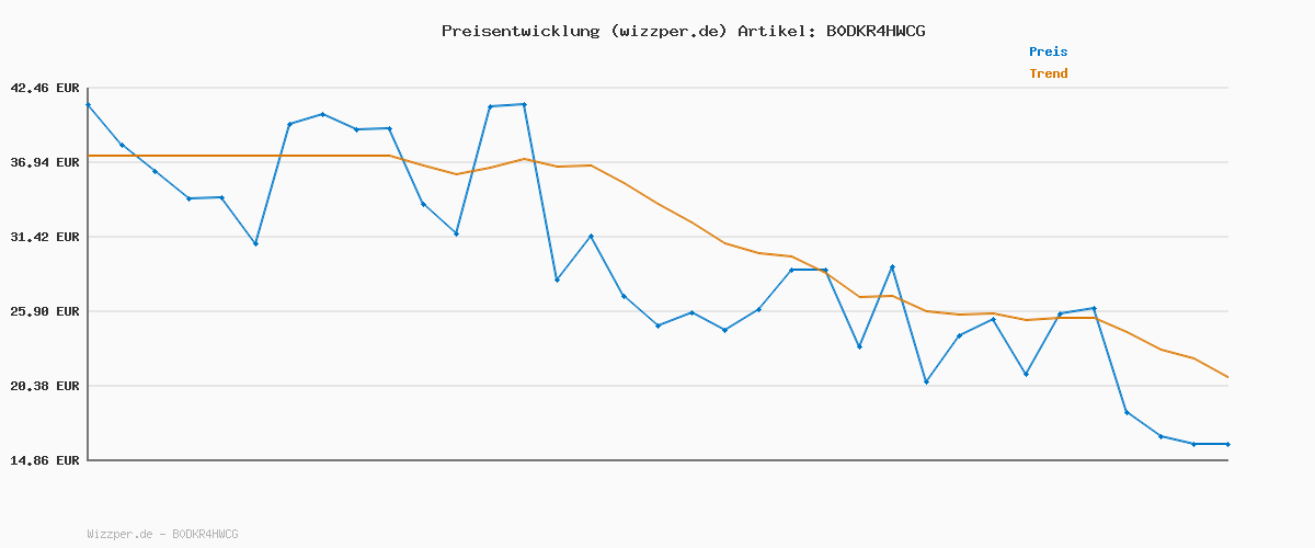 Preisverlauf für BOSS Trunk 3P ONE 10272529 01