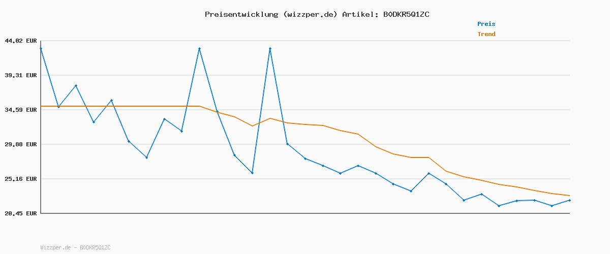 Preisverlauf für BOSS Trunk 3P Power 10267409 01