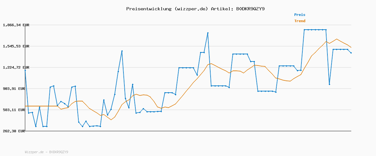 Preisverlauf für HUGO Trunk Five Pack 10268005 01