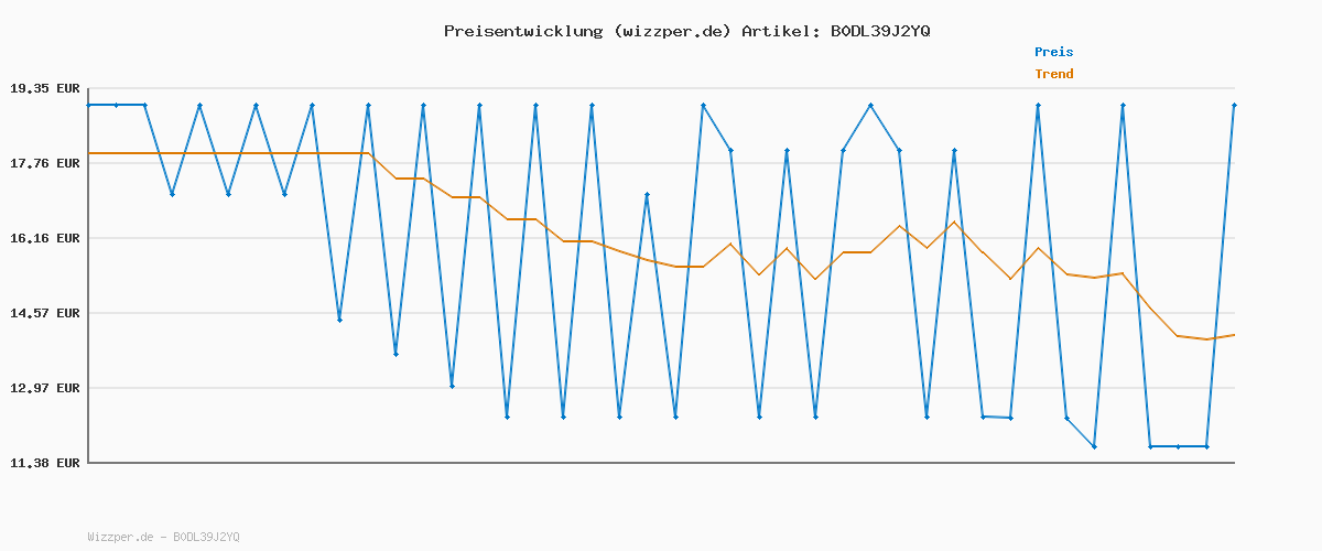 Preisverlauf für WALNEW Hülle für 7" Kindle Paperwhite (12. Generation) - 2024 und Kindle Colorsoft Signature Edition (1. Generation), Dünne PU-Schutzhülle mit Auto Sleep/Wake Funktion
