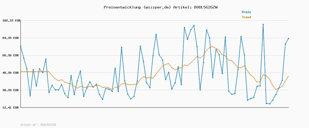 Preisverlauf für HELLCOOL 2 Stück 6200mWh Akku für Xbox One/Series X&S Controller, Xbox Controller Ladestation mit Cooles RGB Licht/LED Ladeanzeigen, Akku Kompatibel mit Xbox Series X/S, Xbox One S/X/Elite Controller