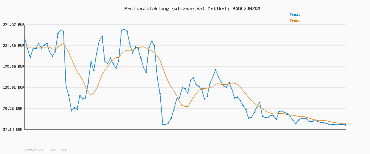 Preisverlauf für Barbie Cutie Reveal Puppe mit Accessoires, Glücksbärchis-Serie 2, Dream-Bright-Bärchi mit 10 Überraschungen, einschließlich Farbwechsel und Mini-Bärchi, JFV61
