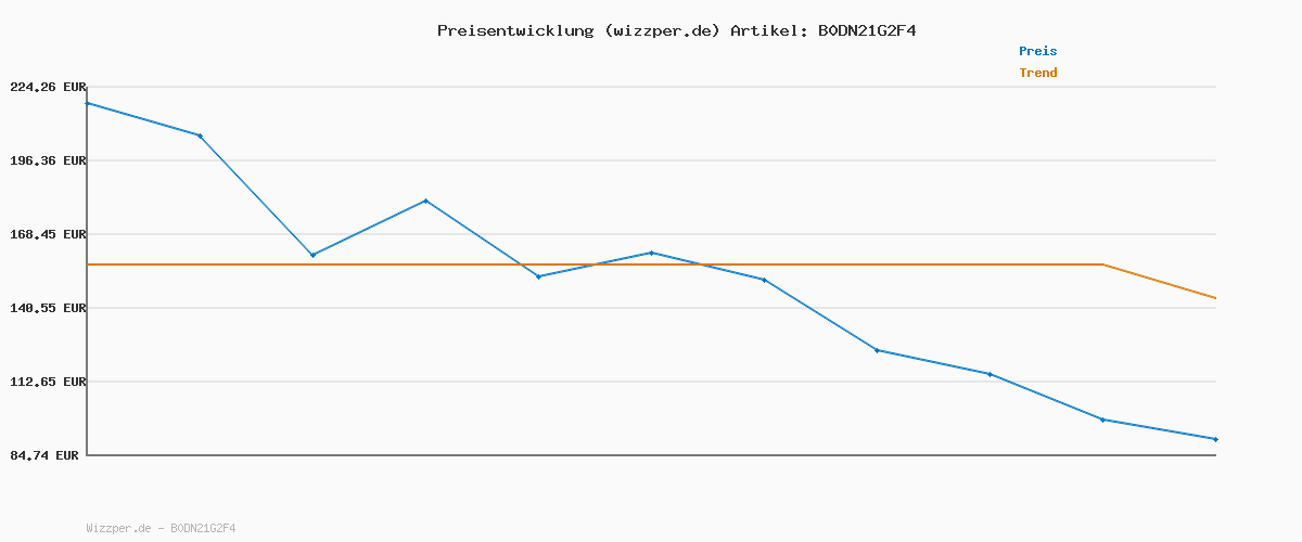 Preisverlauf für bugatti Herren Jacke Übergangsjacke Fieldjacked Regular Fit Flexcity