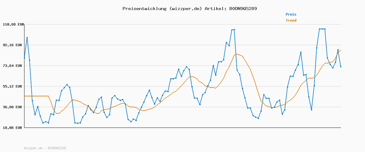 Preisverlauf für Glatzen Rasierer Herren, 2026 Verbessert IPX8 Wasserdicht 6D Flexibler Glatzenrasierer, Magnetische Schwebender Kopf, Nass und Trocken Glatzen Rasierer mit LED Anzeige, USB-C Kopfrasierer Glatze