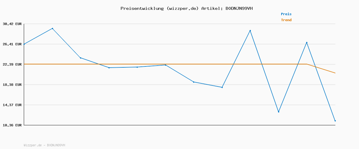 Preisverlauf für Champion Legacy-Sweatanzug für Mädchen, beige, 68