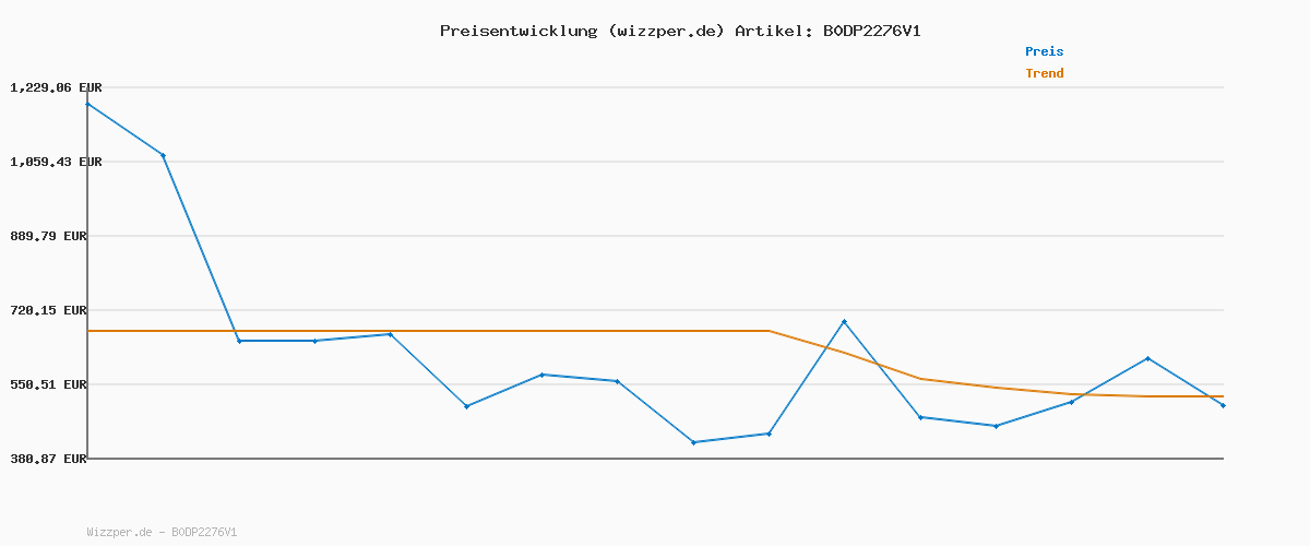 Preisverlauf für Pullover Damen Black of Friday Winterjacke Mit Teddyfell Damen Daunenjacke Damen Schwarz Schnee Jacke Herren Damen Parka Winter Gefüttert Blauer Daunenmantel Mein Warenkorb Anzeigen