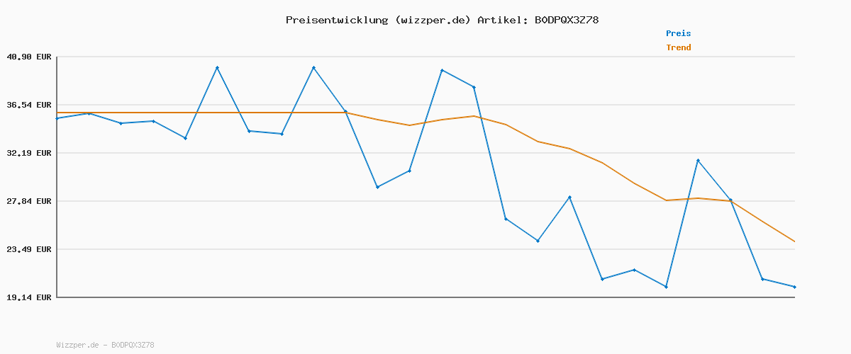 Preisverlauf für Schiesser Jungen Schlafanzug Set lang - 100% Organic Bio Baumwolle - Größe 140 bis 176