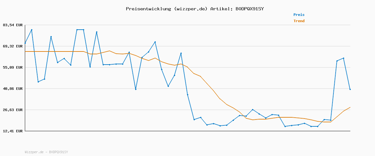 Preisverlauf für Schiesser Jungen Schlafanzug Set lang - 100% Organic Bio Baumwolle - Größe 140 bis 176
