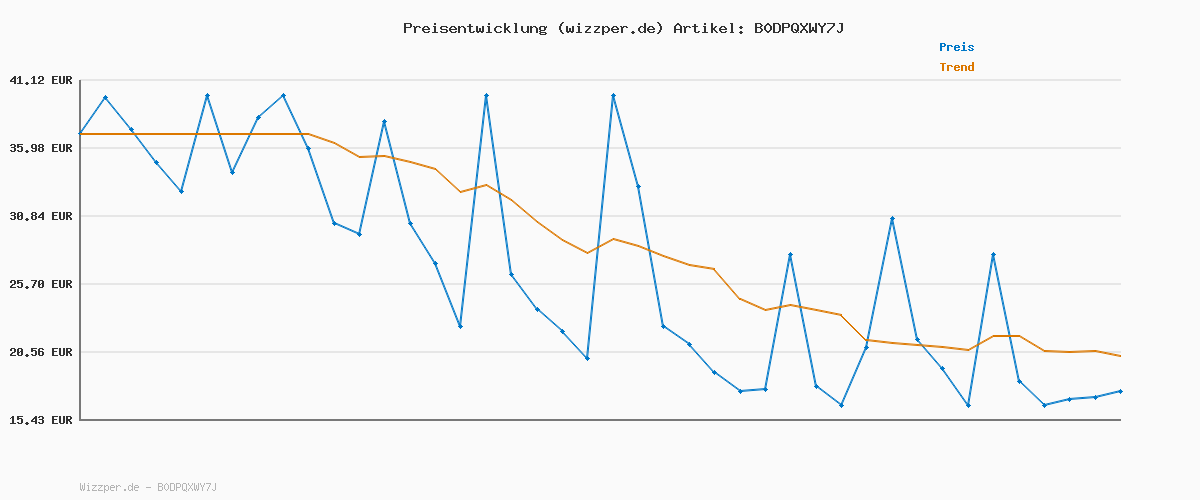 Preisverlauf für Schiesser Jungen Schlafanzug Set lang - 100% Organic Bio Baumwolle - Größe 140 bis 176