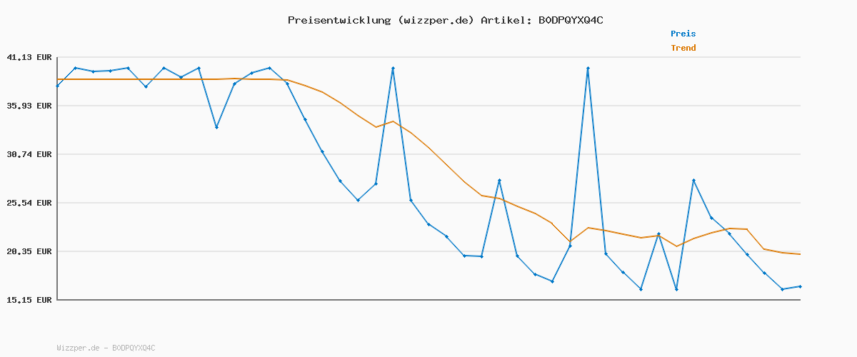 Preisverlauf für Schiesser Jungen Schlafanzug Set lang - 100% Organic Bio Baumwolle - Größe 140 bis 176