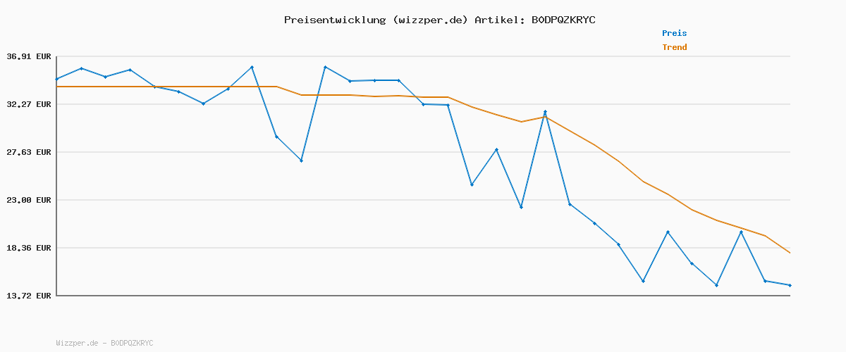 Preisverlauf für Schiesser Jungen Schlafanzug Set lang - 100% Organic Bio Baumwolle - Größe 140 bis 176