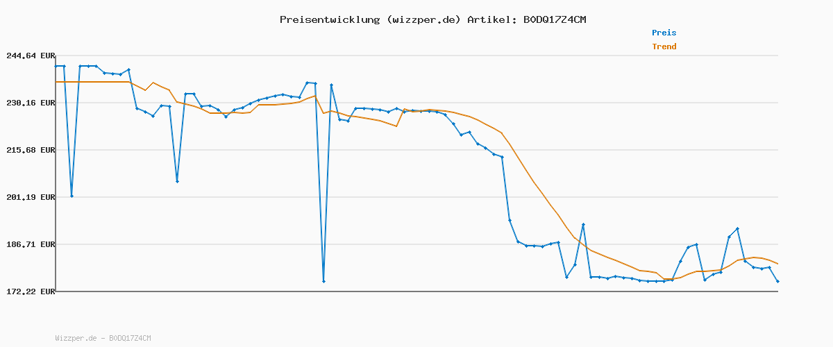 Preisverlauf für Samsonite Neo Flux - Spinner L, Erweiterbarer Koffer, 75 cm, 109/121 L, Grün (Jungle Green)