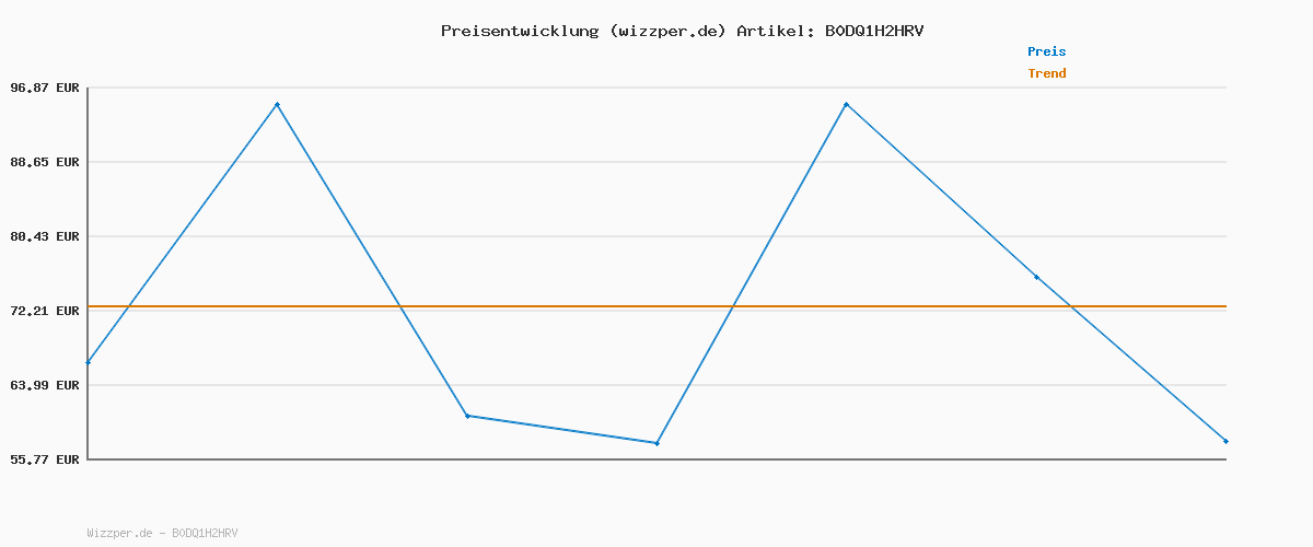Preisverlauf für Vans Ashwood Hi Vansguard Herren-Sneaker, Grau/Weiß, 44.5 EU