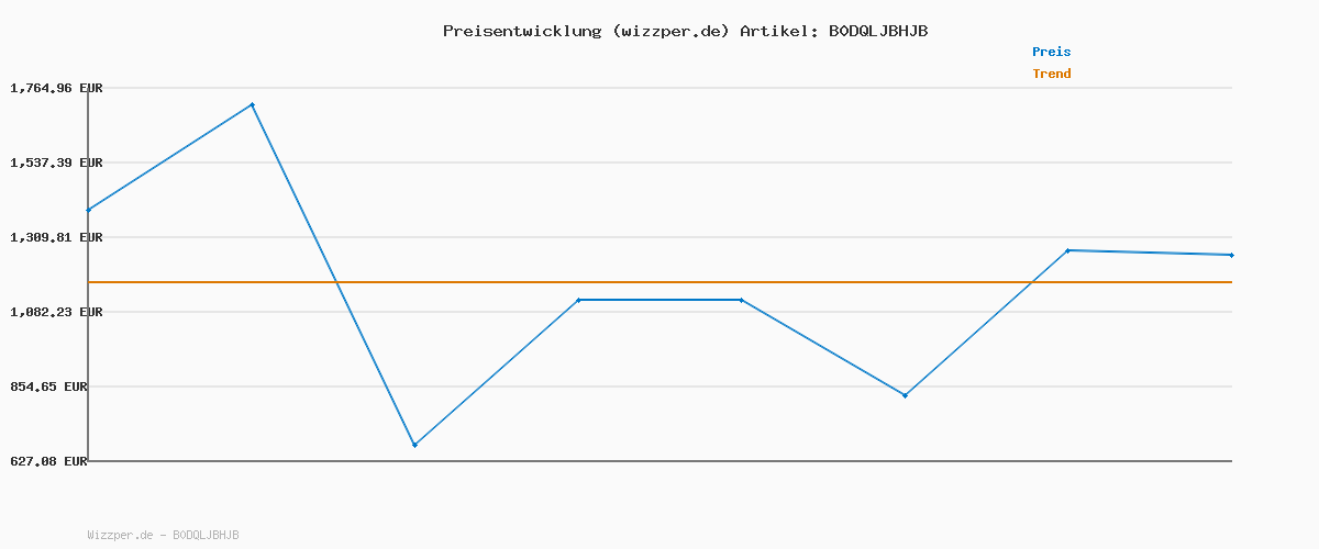Preisverlauf für JACK & JONES Herren Jjalpes Heat Quilted Puffer Jacket Aw25, Laurel Wreath, l