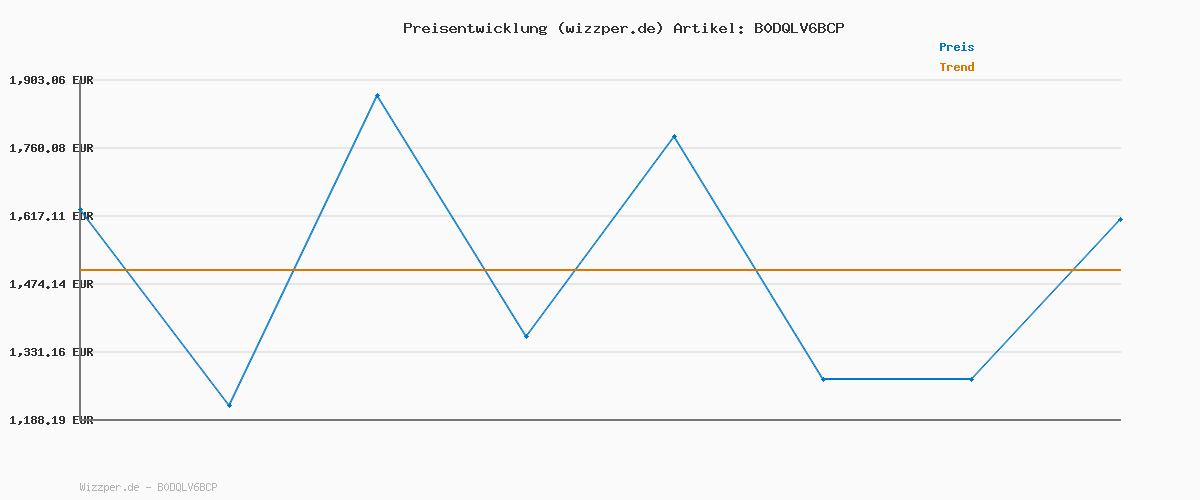 Preisverlauf für JACK & JONES Jacflorence Ss Tee and Pants Set W