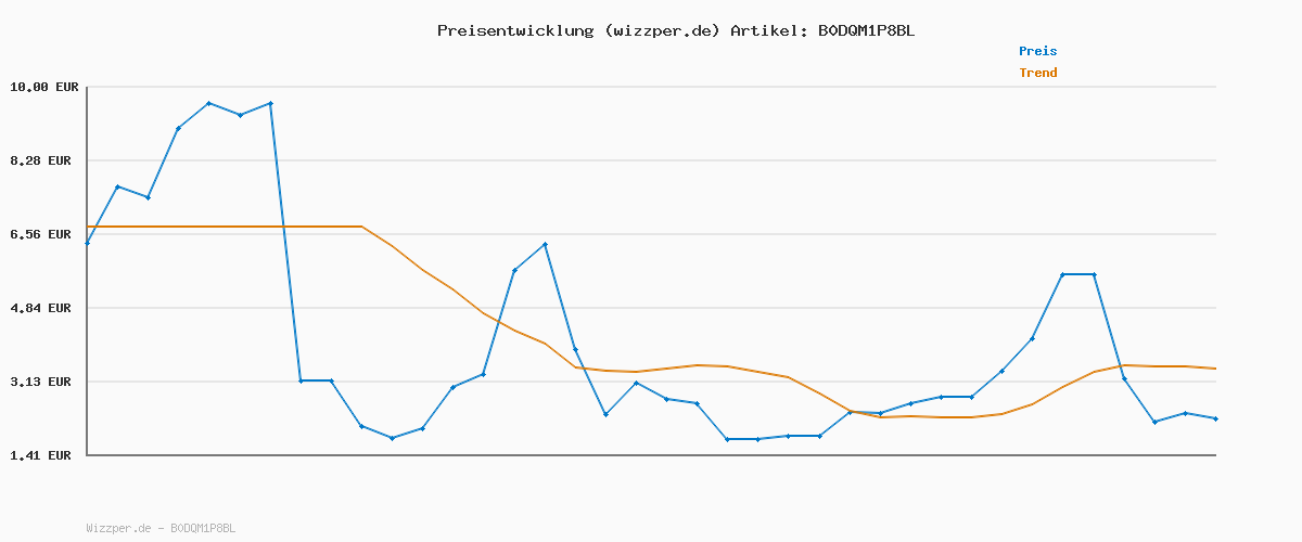 Preisverlauf für JACK & JONES Male Chino Hose Slim Fit Chino Hose