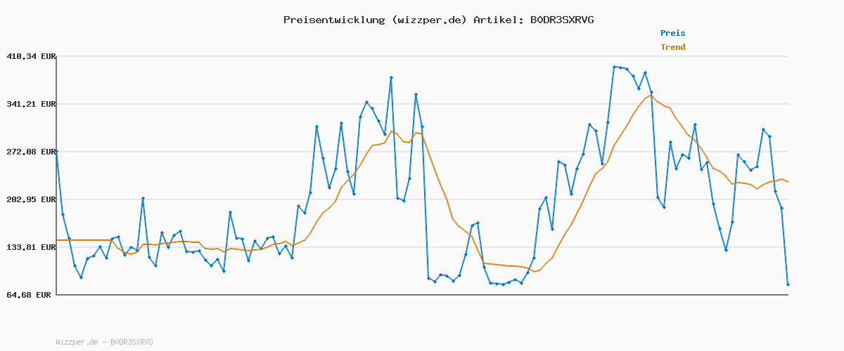 Preisverlauf für Mini Brands Books Serie 2 von ZURU – Sammelspielzeug: 5 Miniatur-Bücher mit lesbaren Seiten & Zubehör, kleine Retro-Spielzeuge für Kinder, Jugendliche und Erwachsene | Ab 3 Jahren (Kapsel)