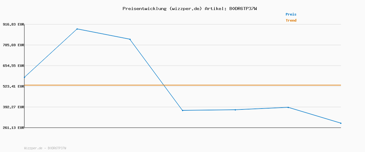 Preisverlauf für s.Oliver Jeans Mauro/Regular Fit/Mid Rise/Tapered Leg