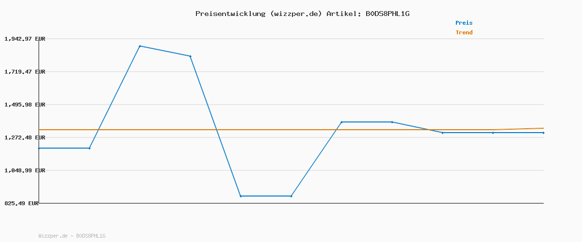Preisverlauf für SEYNAR Esszimmerstühle(2er Set),ModerneEsszimmerstühle mit goldenen Beinen,Kosmetikstühle,Wohnzimmersessel für Schreibtisch.Schlafzimmer und Küche