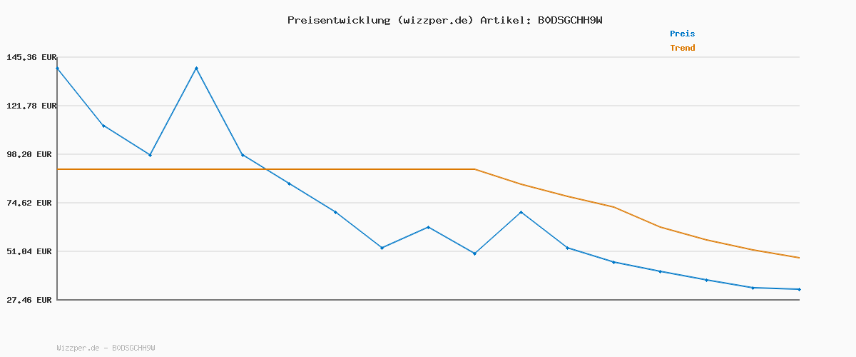 Preisverlauf für GANT Herren Cotton Cable C-Neck Pullover, Forest Green, 4XL