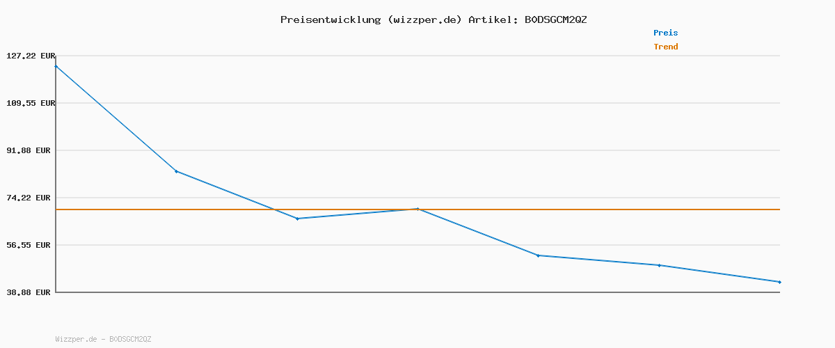 Preisverlauf für GANT SMALL Graphic Sweat Hoodie