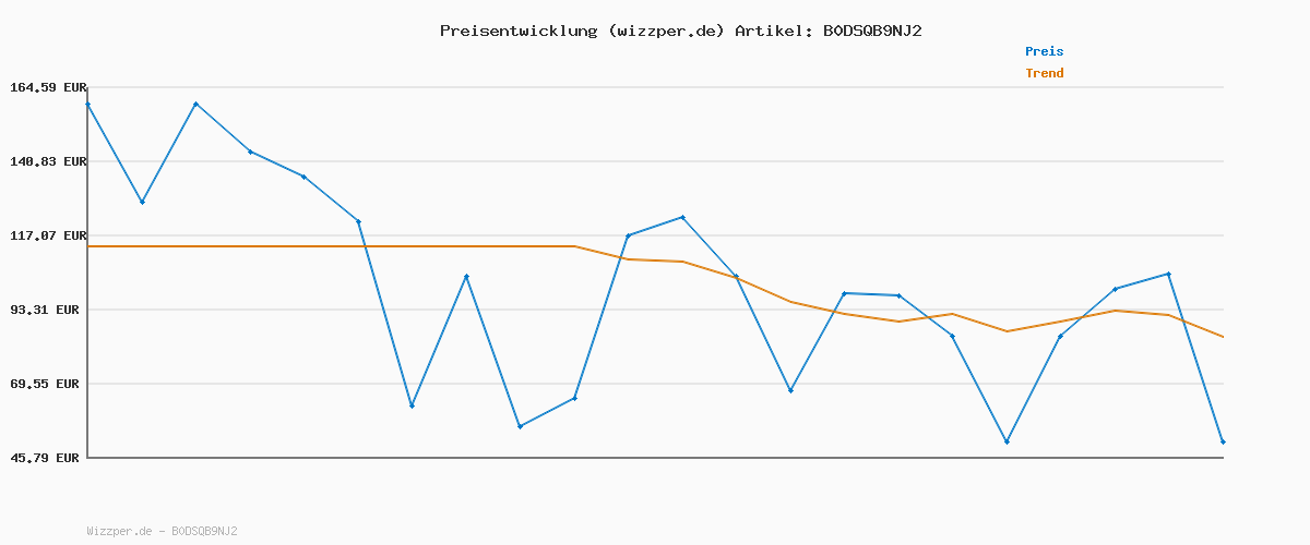 Preisverlauf für TOM TAILOR Damen Puffer-Mantel im 2-in-1-Look