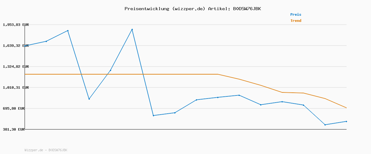 Preisverlauf für 8721136008785 G- Whistler Pdd Hdd Jkt 2.0