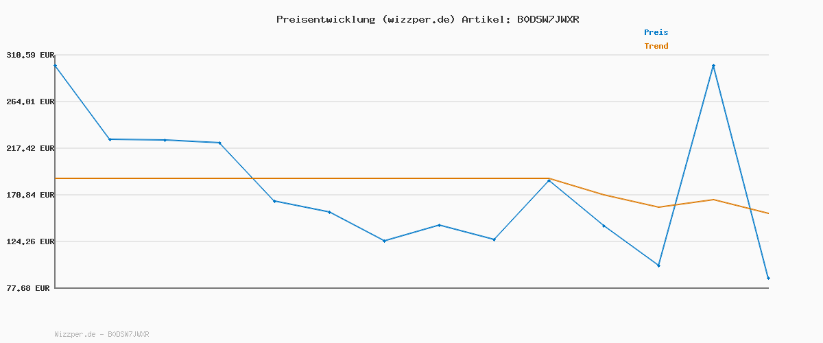 Preisverlauf für 8721136008785 Multipocket pdd parka
