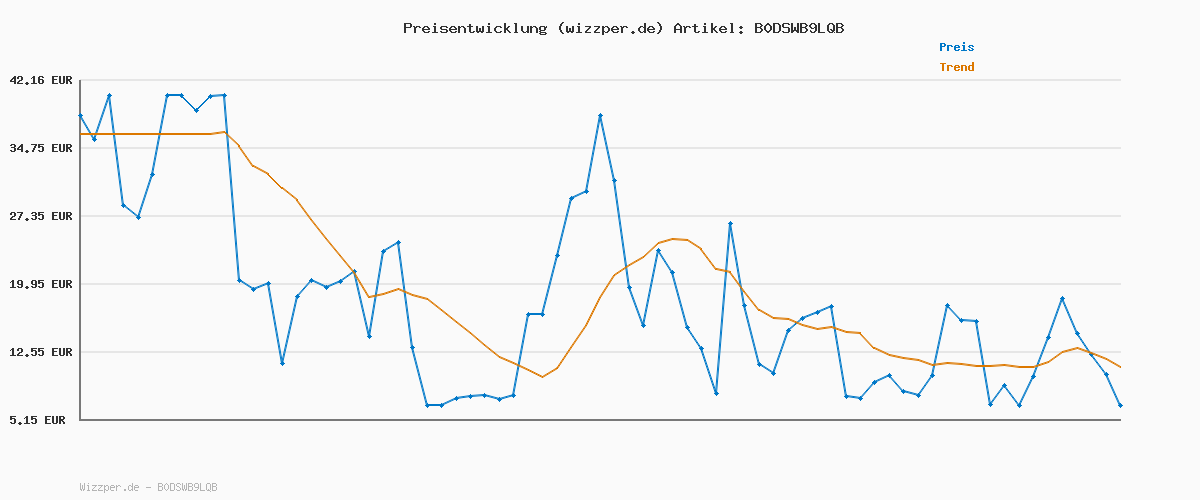Preisverlauf für G-STAR Women's Judee Low Waist Loose Jeans, Grau (Faded Scoria Grey Destroyed D22889-D537-H700), 33 W/34 L
