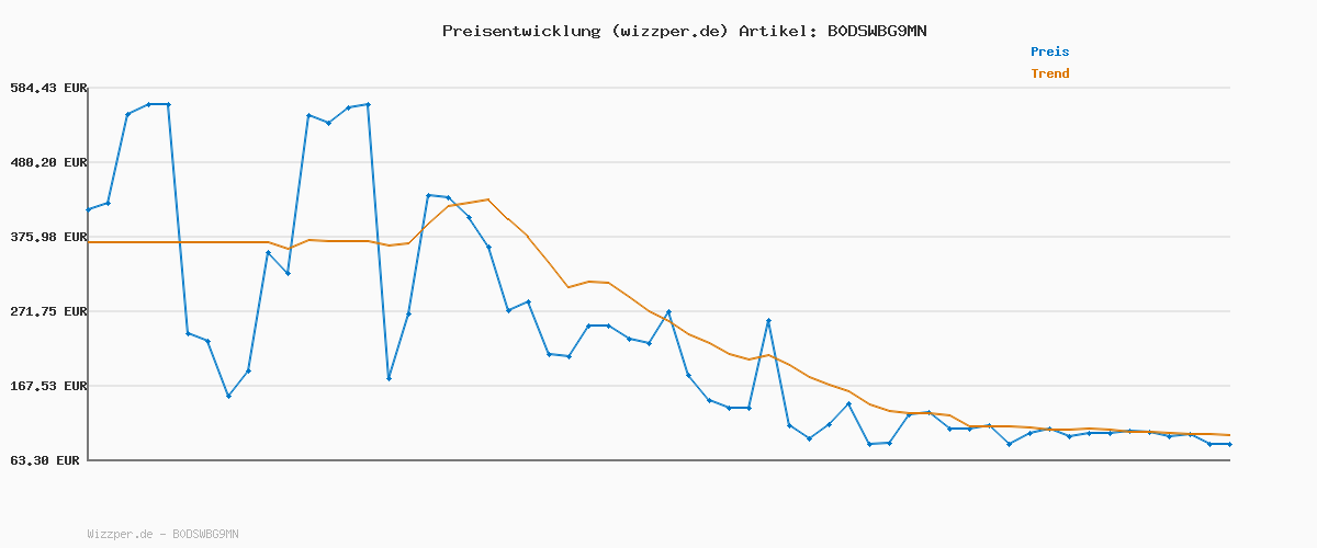 Preisverlauf für Bowey 3D Boyfriend Jeans