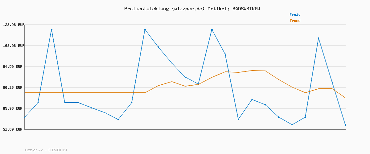 Preisverlauf für G-STAR Damen Kate Boyfriend Jeans, Blau (Worn in Polar Blue D15264-d930-h720), 26W / 30L
