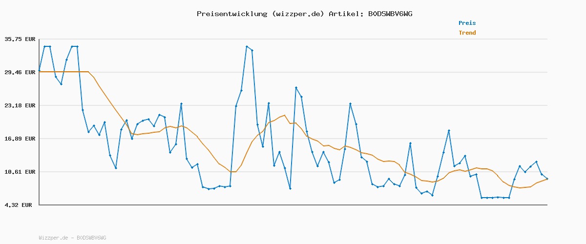 Preisverlauf für G-STAR Women's Judee Low Waist Loose Jeans, Blau (Antic Sand Blast D22889-D860-G803), 30W x 32L