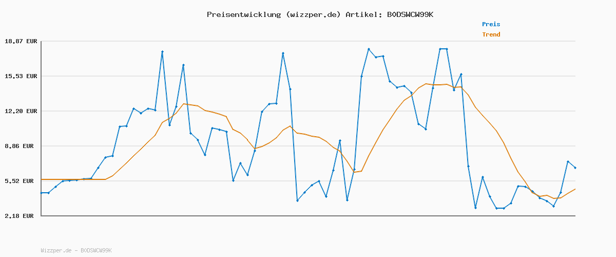 Preisverlauf für G-STAR Damen Kate Boyfriend Jeans, Mehrfarben (Antique Faded Cyclone D15264-d594-h469), 34W / 32L