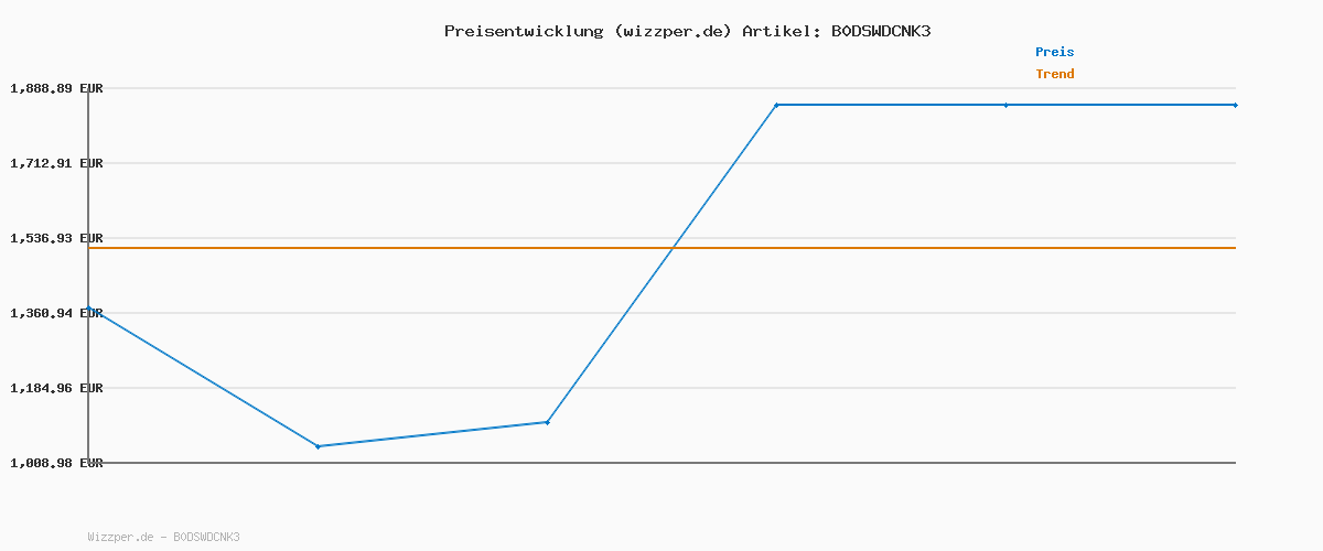 Preisverlauf für 8719965012981 Washed Loose Full Zip HDD sw