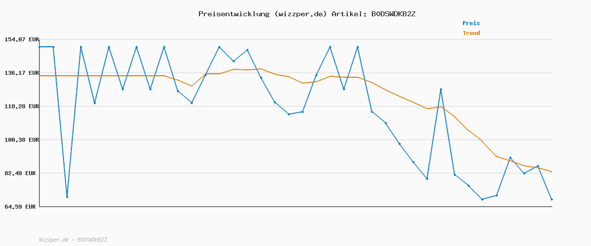 Preisverlauf für G-STAR Herren Rovic Zip 3D Regular Tapered Pants Pants, Mehrfarben (Vintage Dust Turf Forest Camo D02190-e081-h585), 35W / 32L