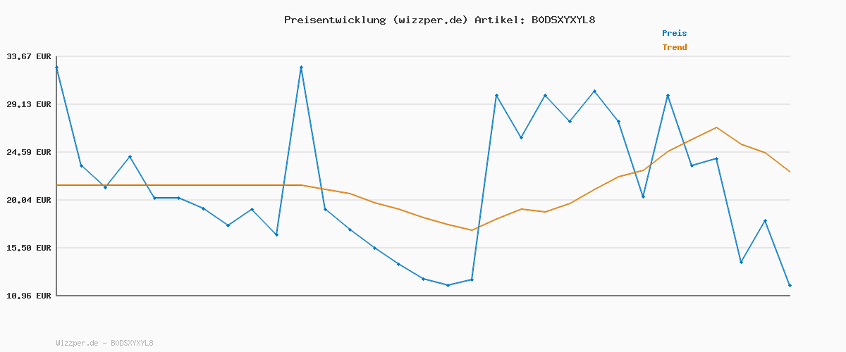 Preisverlauf für Calvin Klein Herren T-Shirt Kurzarm Classic Monogram Tee mit Rundhalsausschnitt, Rot (Beet Red), L