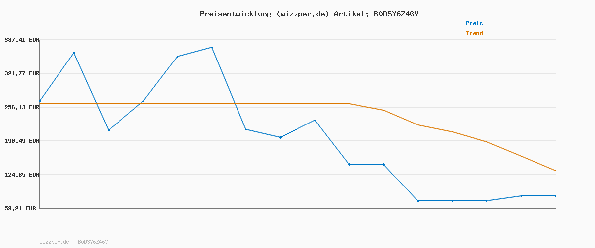 Preisverlauf für Calvin Klein Herren T-Shirt Kurzarm Classic Monogram Tee mit Rundhalsausschnitt, Blau (Airy Blue), M