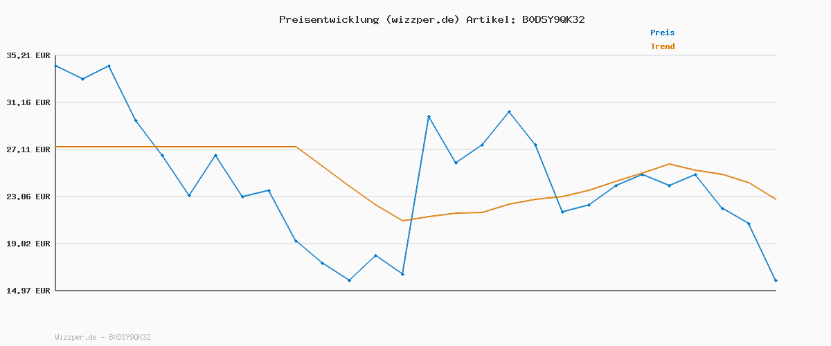 Preisverlauf für Calvin Klein Herren T-Shirt Kurzarm Classic Monogram Tee mit Rundhalsausschnitt, Blau (Smoke Blue), L