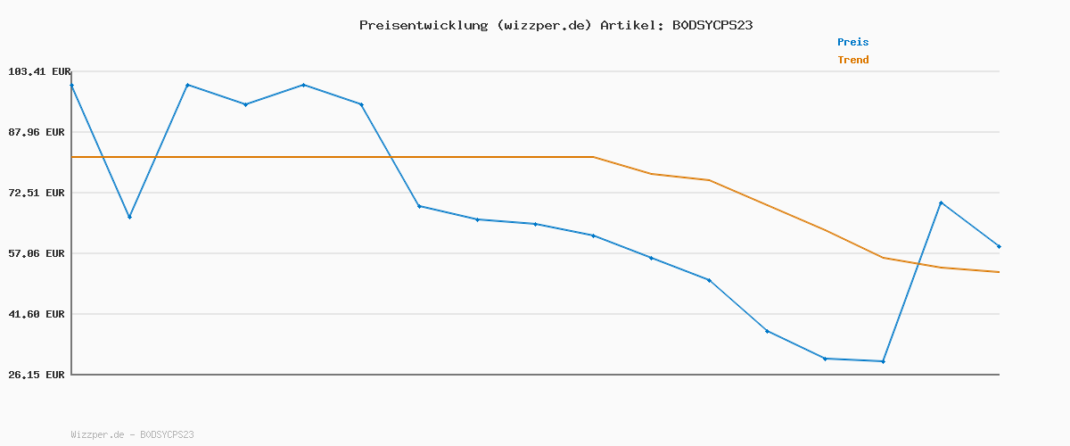 Preisverlauf für Tommy Hilfiger Herren Hoodie Oval Graphic mit Logo, Schwarz (Black), XS