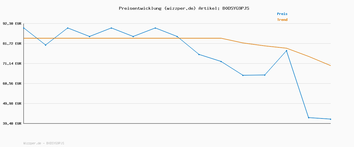 Preisverlauf für Tommy Hilfiger Herren Hemd Bt-Flex Poplin Micro Regular Fit, Blau (Blue Spell/Allover), XXL