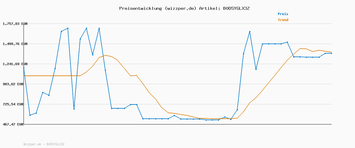 Preisverlauf für Tommy Hilfiger Herren Sweatshirt Arch Crew Neck Regular Fit, Beige (Coastal Taupe), M