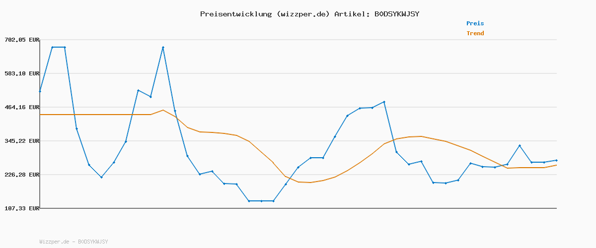 Preisverlauf für Tommy Hilfiger Herren Hoodie Seasonal Fleece mit Bauchtasche, Blau (Aegean Sea), L