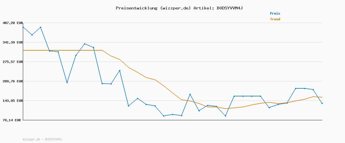 Preisverlauf für Tommy Hilfiger Herren Chino Hose Denton Printed Structure Straight Fit, Beige (Sandalwood), 28W/31L