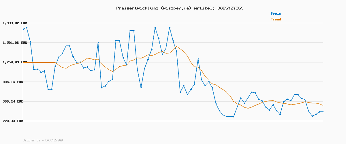 Preisverlauf für Tommy Hilfiger Herren Sweatshirt Tipped mit Rundhalsausschnitt, Grün (Earth Sage), M
